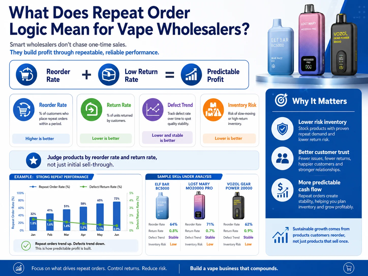 Repeat Order Logic Wholesale alt repeat order logic wholesale