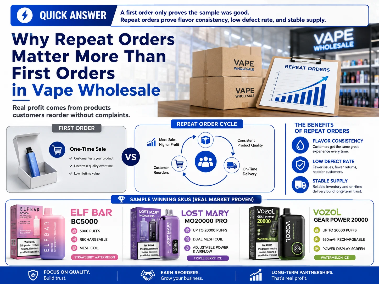 Repeat Orders Vape Wholesale alt repeat orders vape wholesale stable supply
