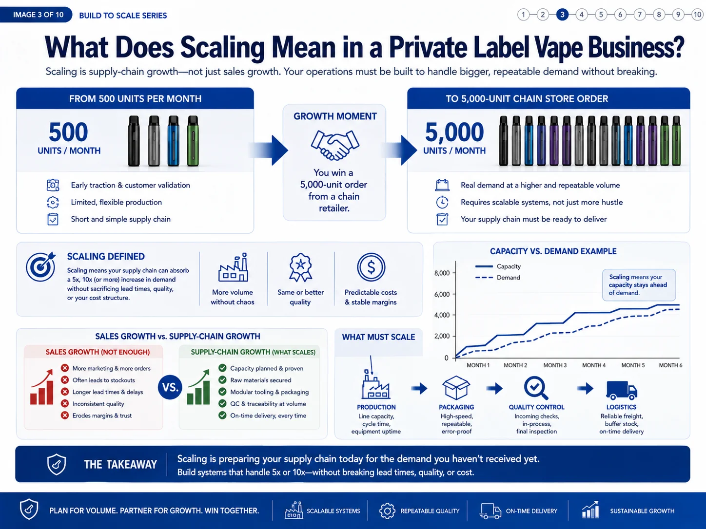 what scaling means in vape alt scaling vape business definition