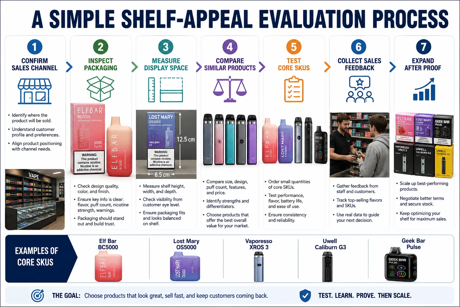 Vape wholesale shelf appeal evaluation process How to think about shelf appeal in vape wholesale before ordering