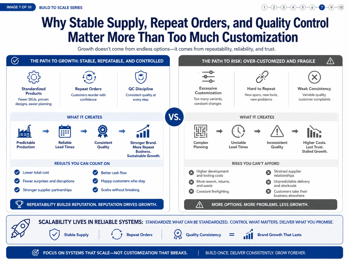 stable supply quality control customization alt stable supply vs customization vape