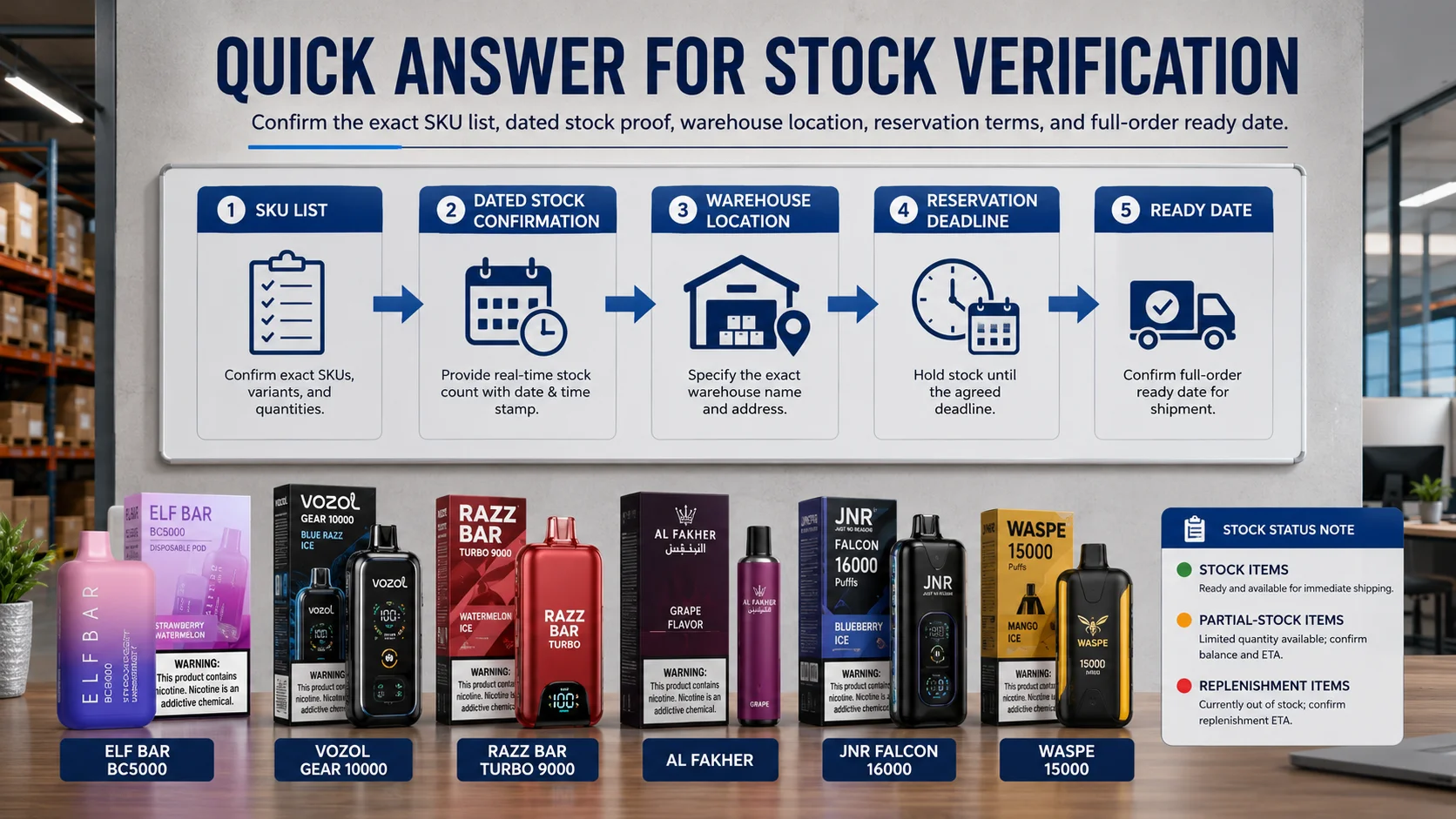 Stock verification process illustrated with steps and vape product displays including Elf Bar, Vozol, Razz Bar, Al Fakher, JNR Falcon, and Waspe devices.