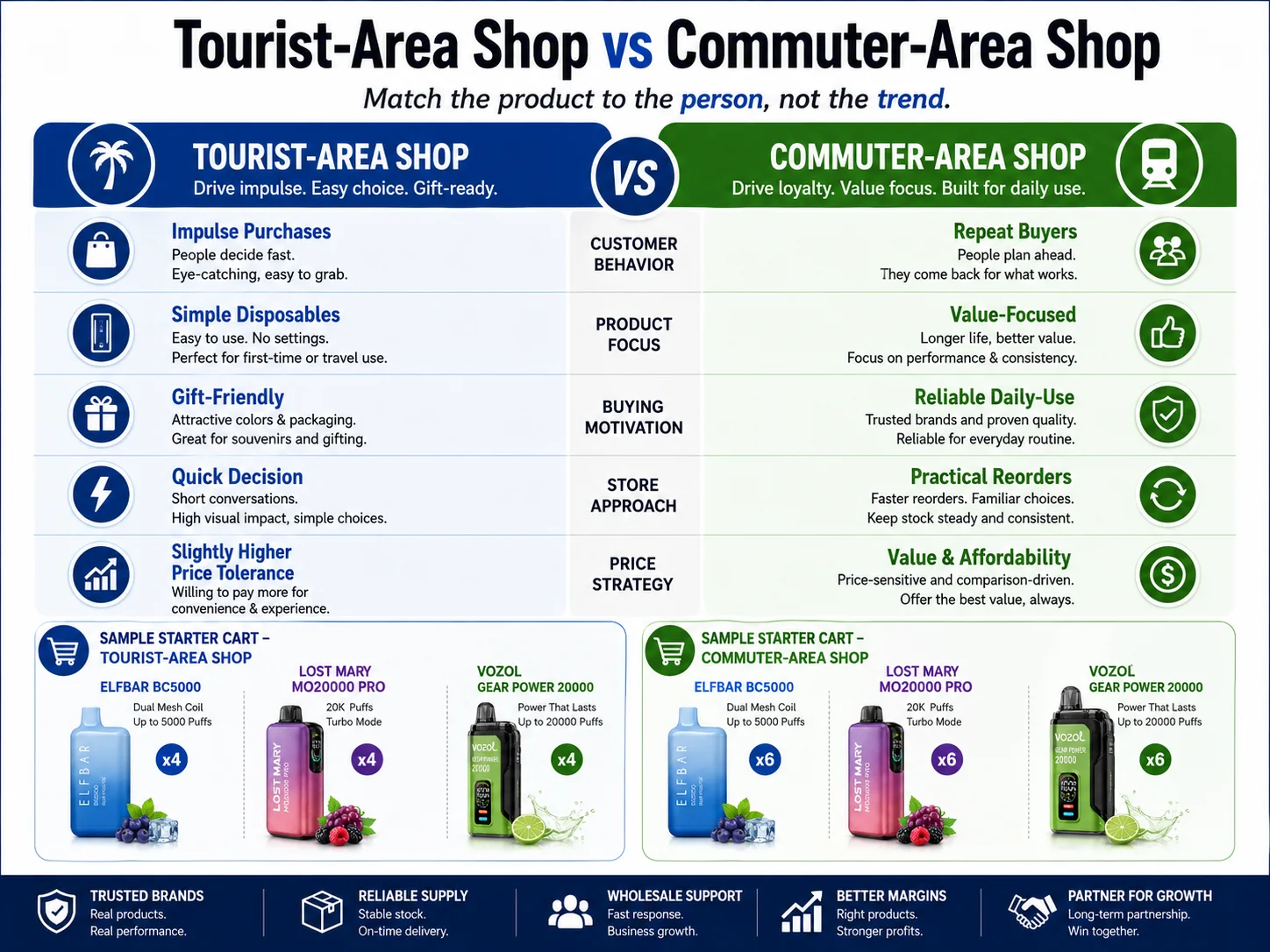 vape shop customer types comparison vape shop customer types