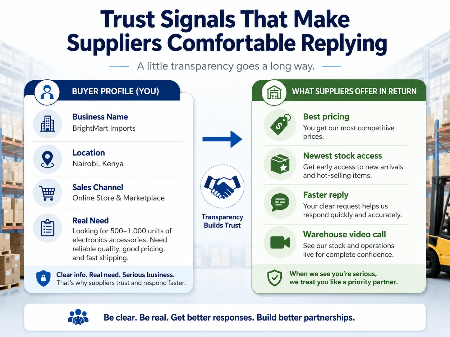 Product Details Showing Real Intent real buying intent signals