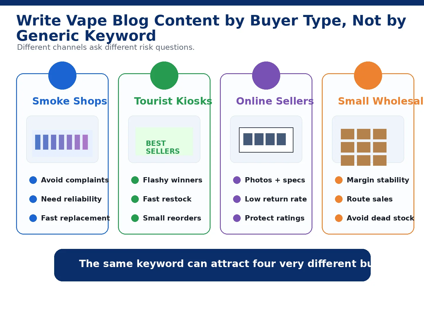 Repeat Orders Vape Wholesale alt repeat orders vape wholesale stable supply