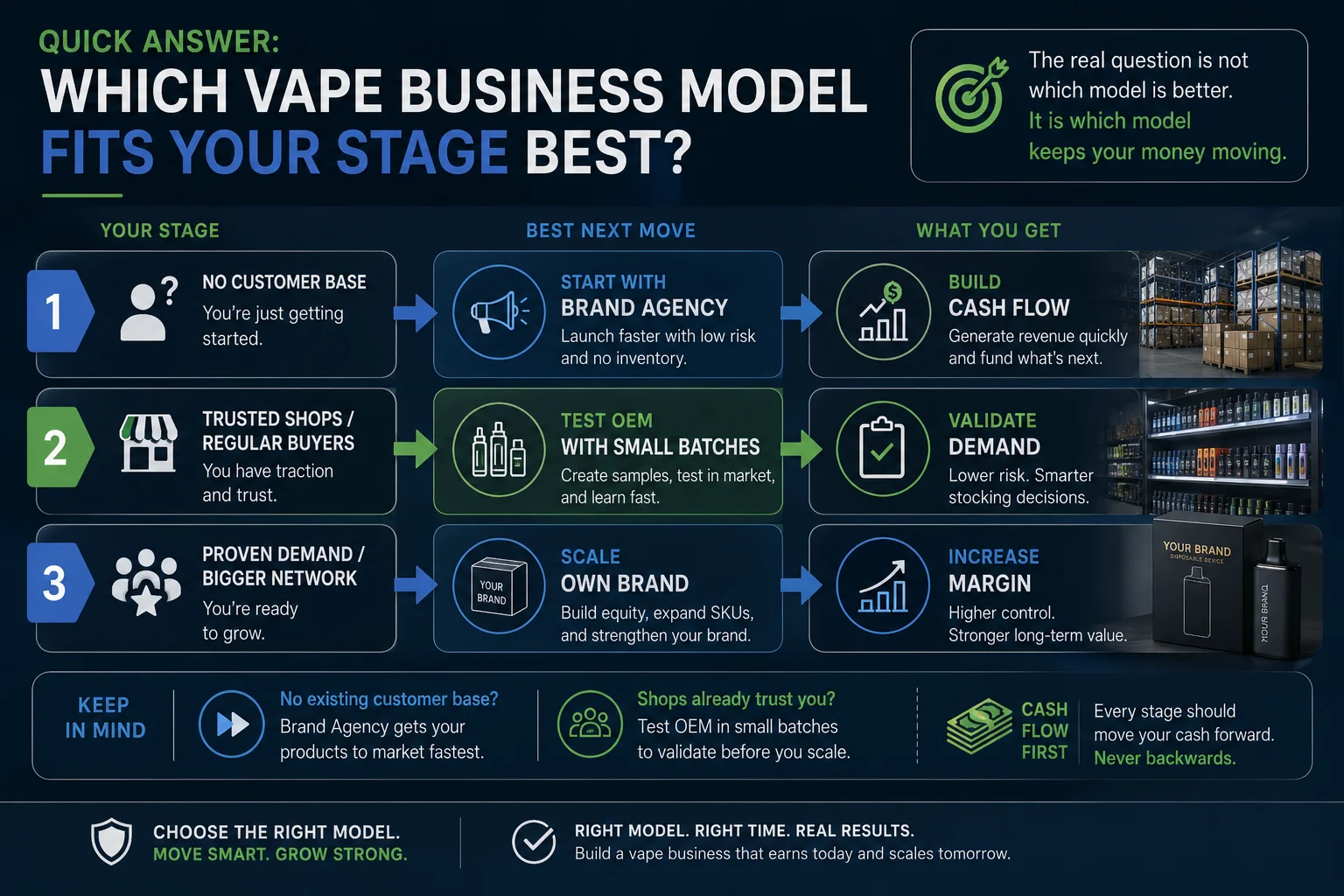 private label vape project planning a person holding a private label vape device with custom packaging mockups on a desk