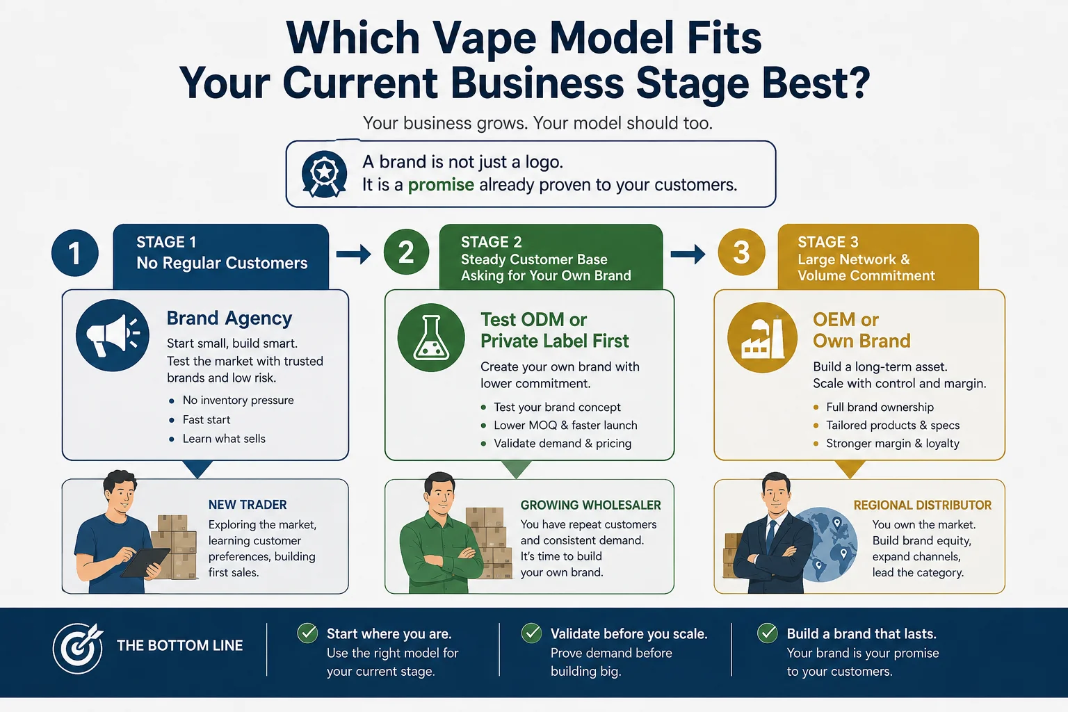 private label vape project planning a person holding a private label vape device with custom packaging mockups on a desk