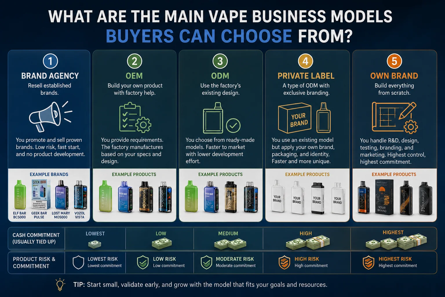 private label vape project planning a person holding a private label vape device with custom packaging mockups on a desk