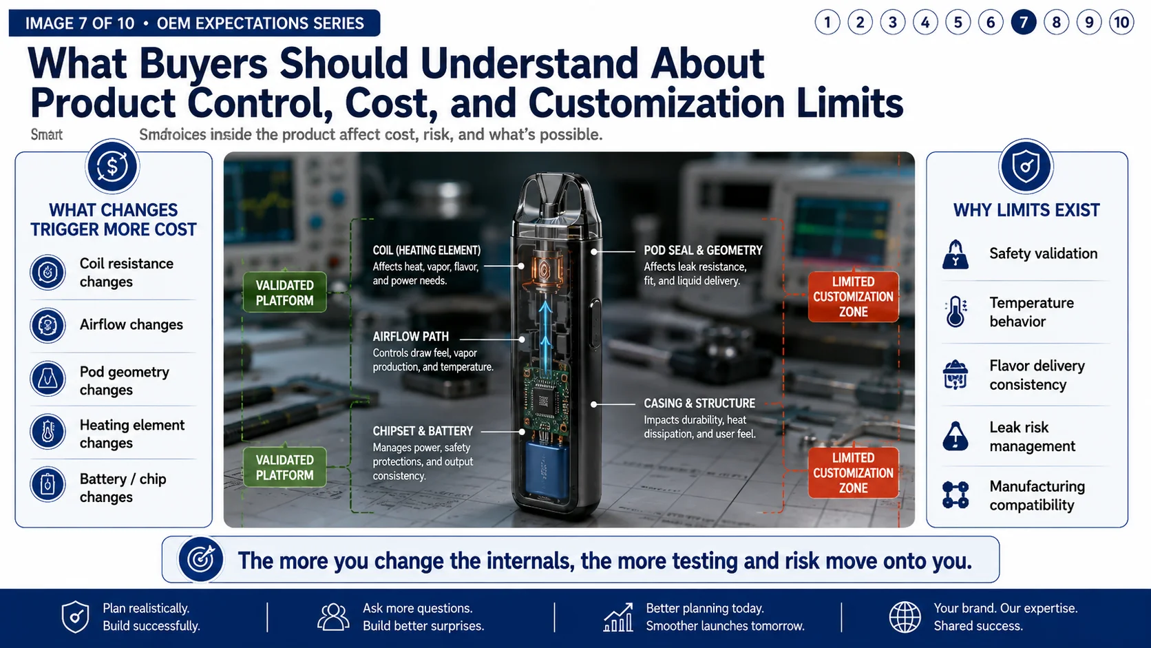 alt a vape device on a workbench with notes pointing to the coil, airflow, and pod, labeled limited customization zone