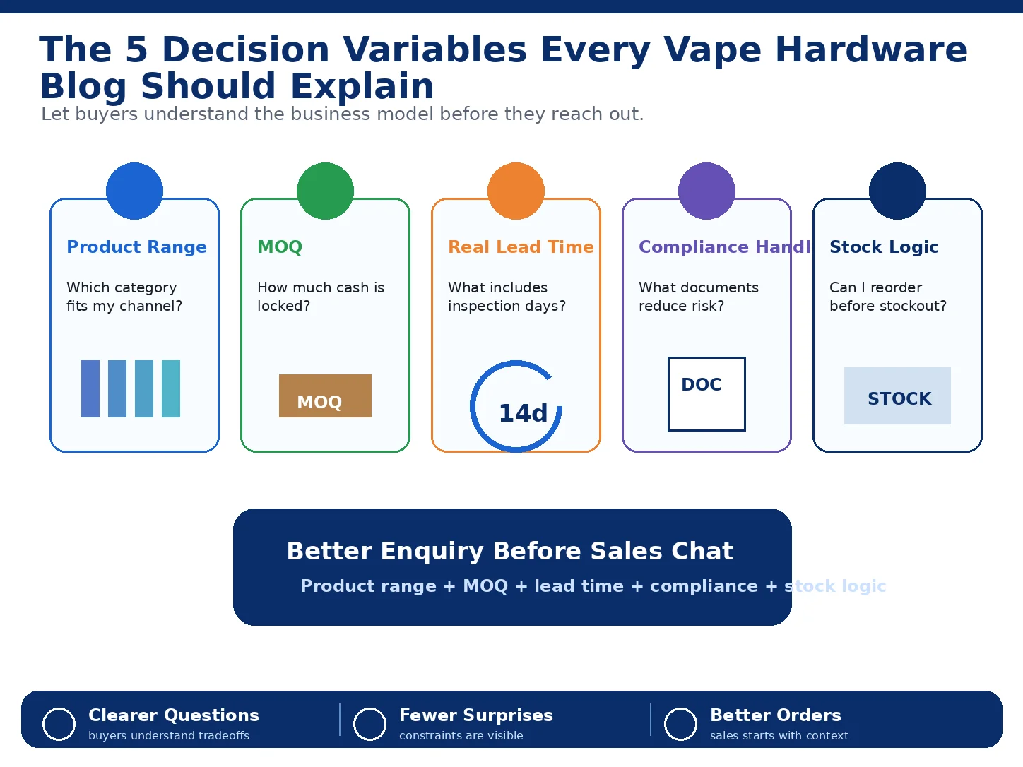 Repeat Orders Vape Wholesale alt repeat orders vape wholesale stable supply
