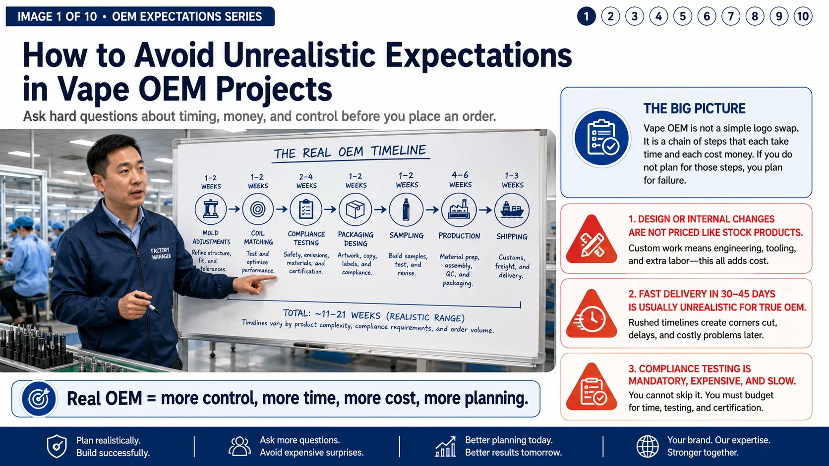 Factory manager explaining a vape OEM project timeline on a whiteboard, highlighting steps like mold adjustments, coil matching, compliance testing, and more in a manufacturing setting.