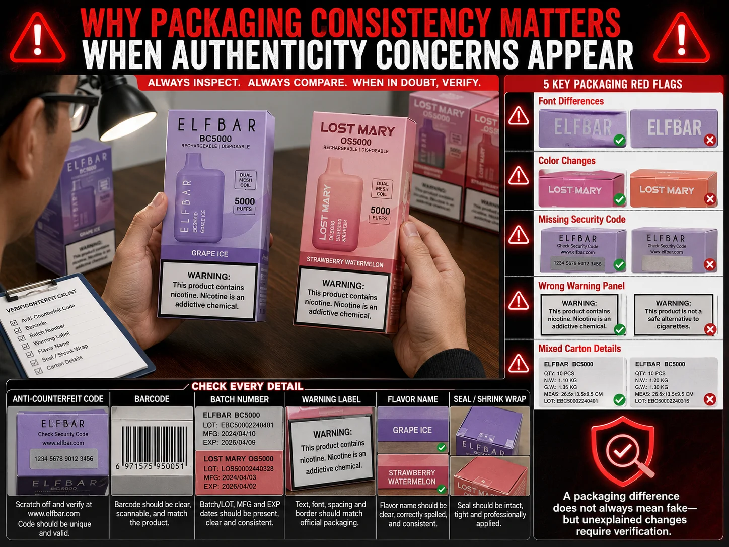 Authentic vape packaging verification for wholesale orders