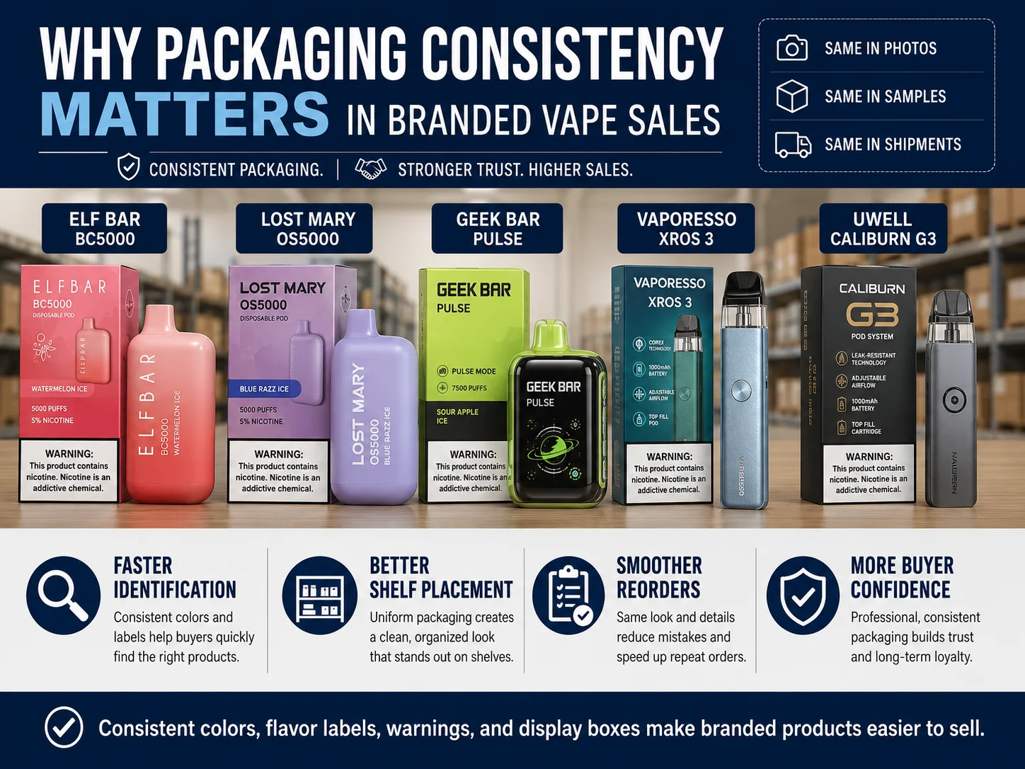 Infographic showing branded vape packaging, including Elf Bar, Lost Mary, Geek Bar, Vaporesso, and Uwell Caliburn, with reasons why consistent packaging boosts trust and sales.