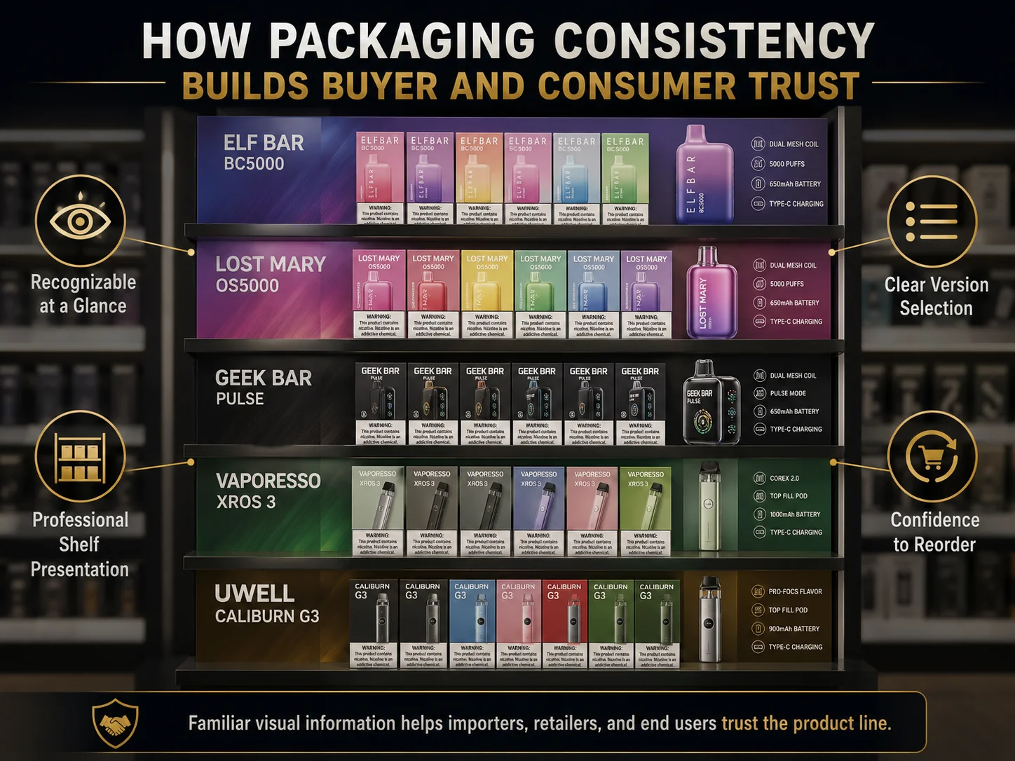 Vape packaging consistency builds retail buyer trust