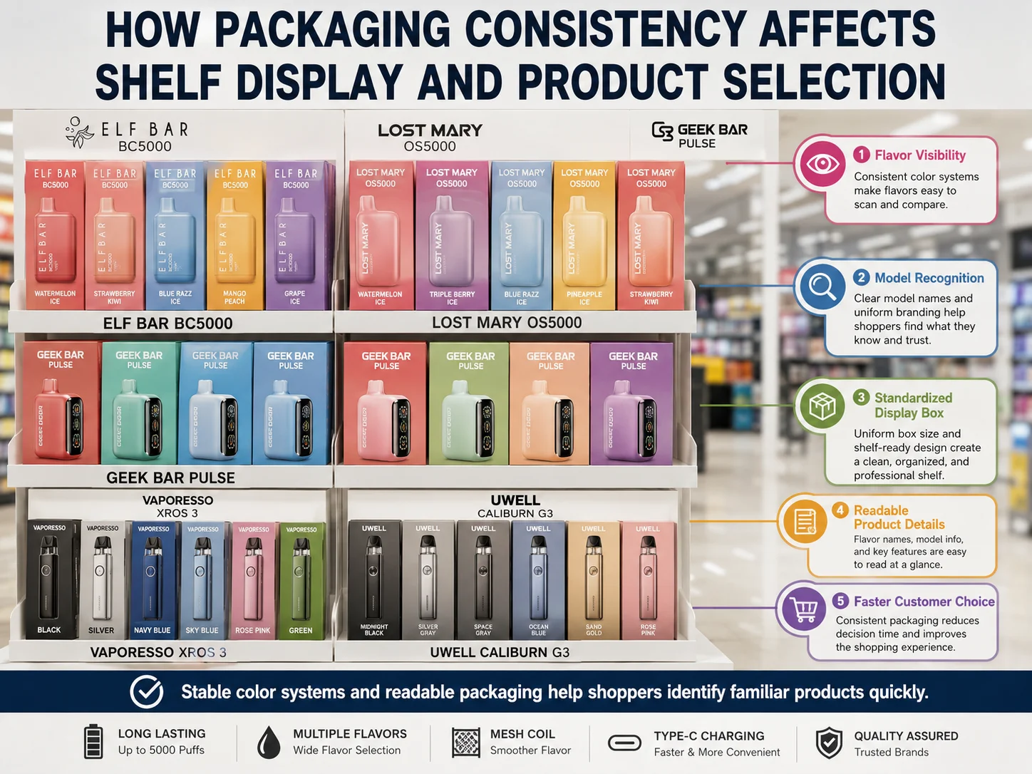 Vape packaging consistency for shelf display and product selection