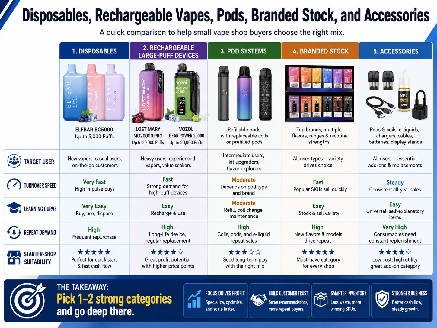 vape product categories table vape product categories comparison