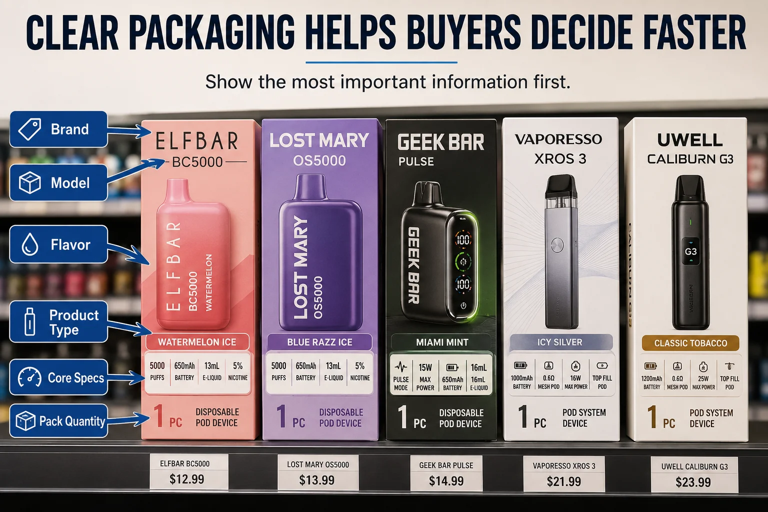 Clear vape packaging for retail shelves Vape packaging for retail with clear flavor and model information