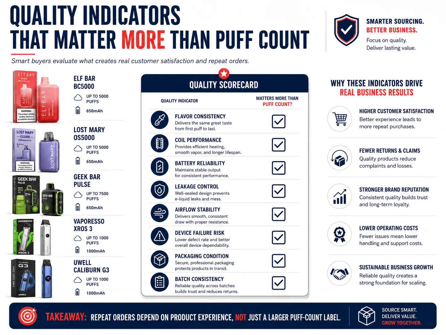 Disposable vape quality indicators beyond puff count