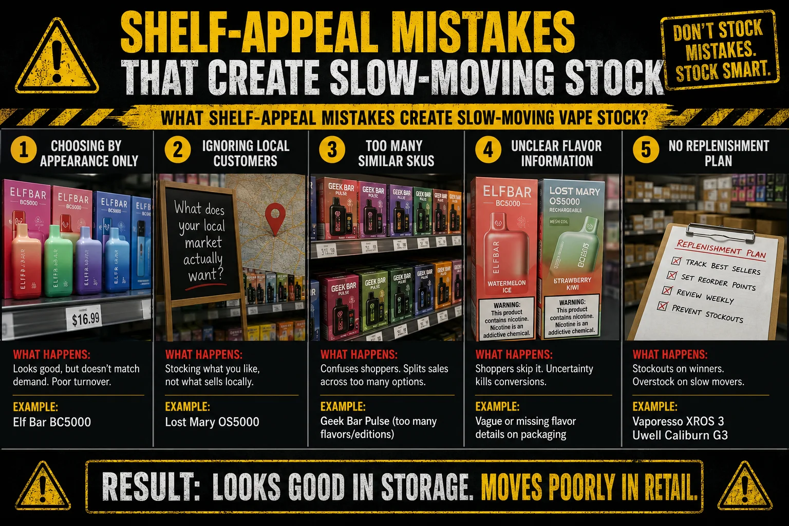 Avoid slow-moving vape wholesale inventory Vape wholesale product selection mistakes that create slow-moving stock