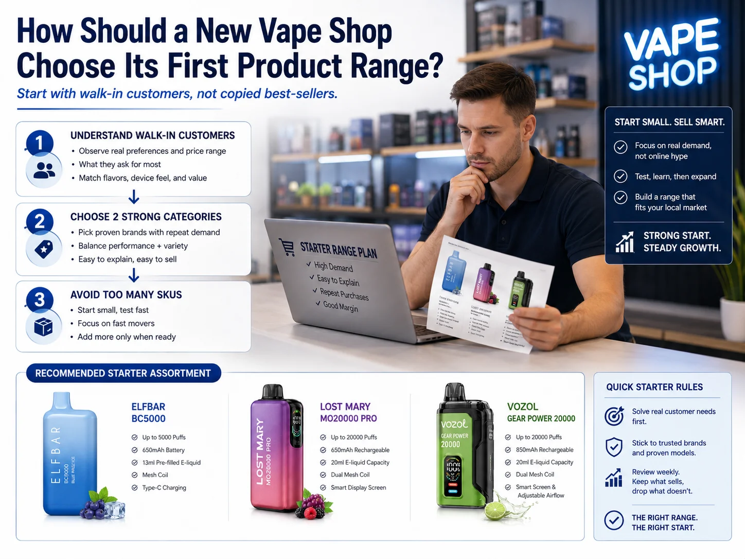 Man in a vape shop reading a guide on choosing a product range, showcasing tips for new businesses and recommended vape brands like ELF BAR, Lost Mary, and Vozol.