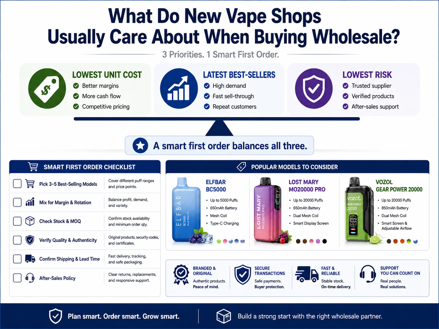 wholesale vape order priorities wholesale vape order checklist
