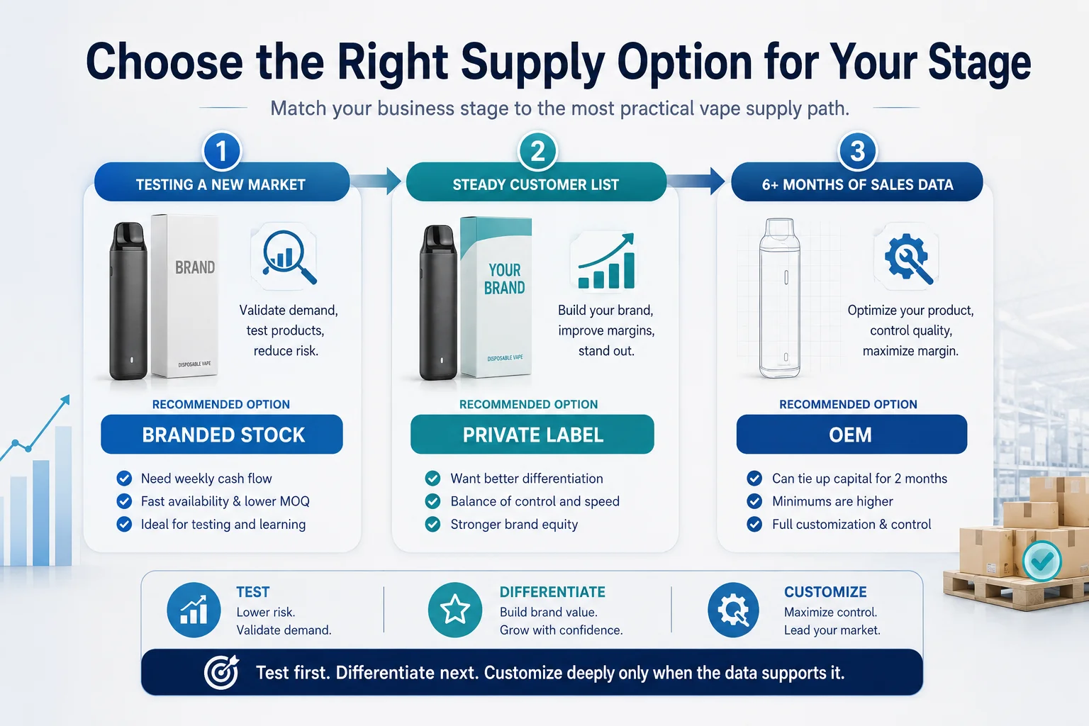 Choose OEM or Branded Supply
