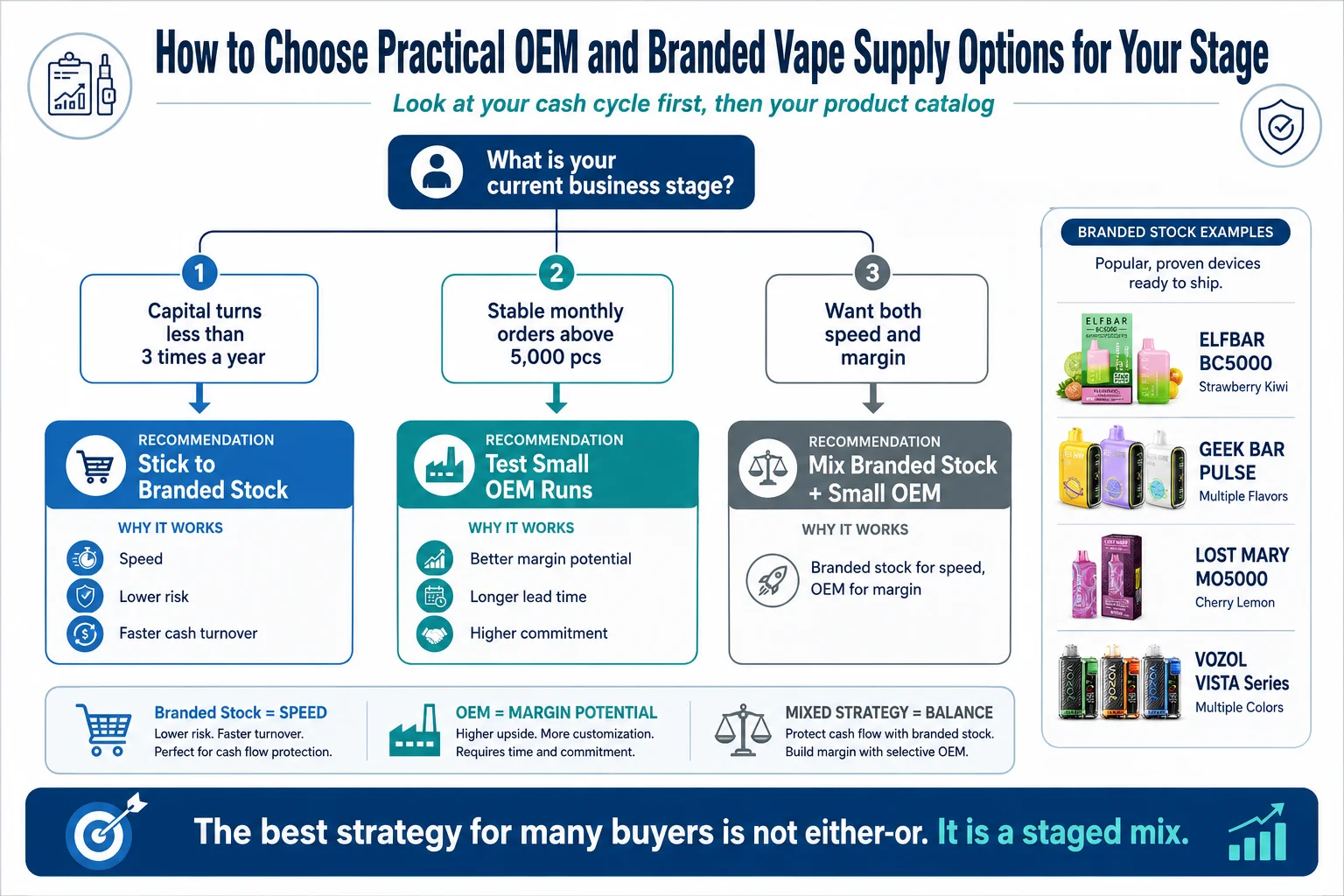 practical vape supply options decision tree practical vape supply options decision tree