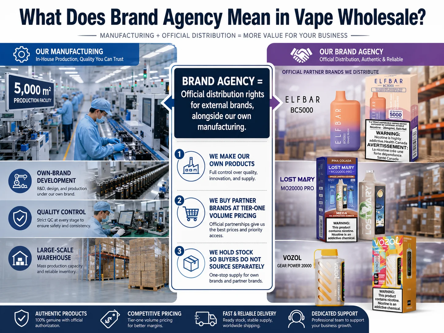alt a vape factory manager explaining the real timeline of an OEM project on a whiteboard