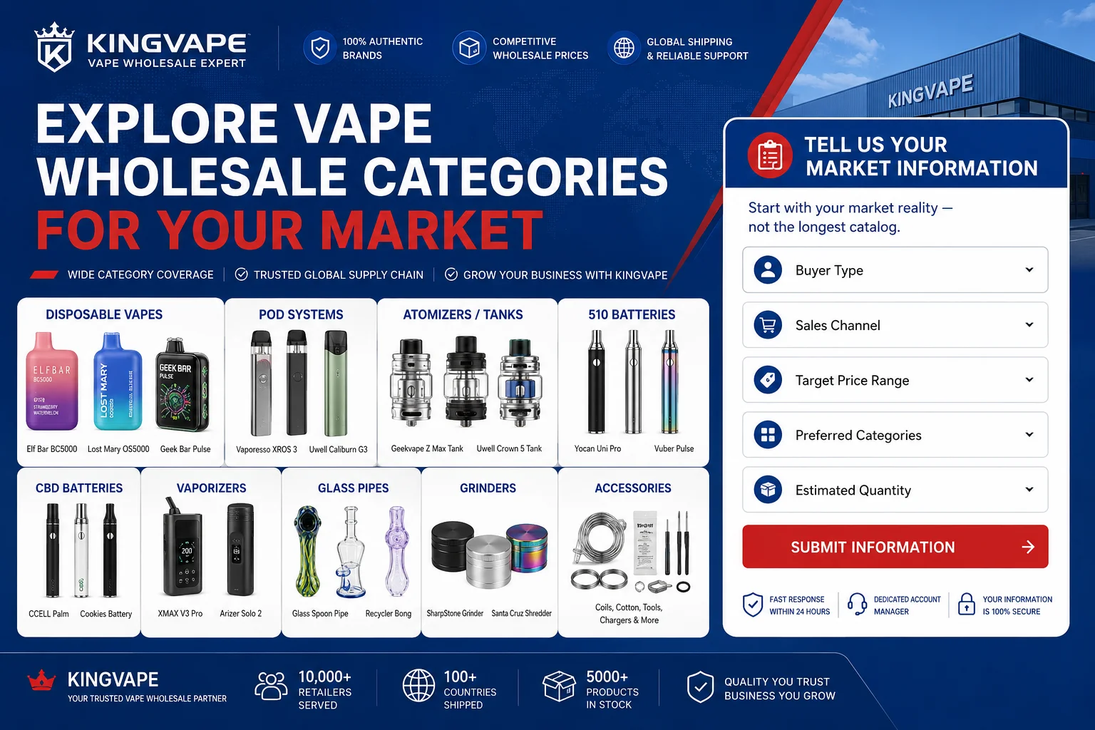 KingVape wholesale categories and shelf appeal How to think about shelf appeal in vape wholesale with KingVape categories