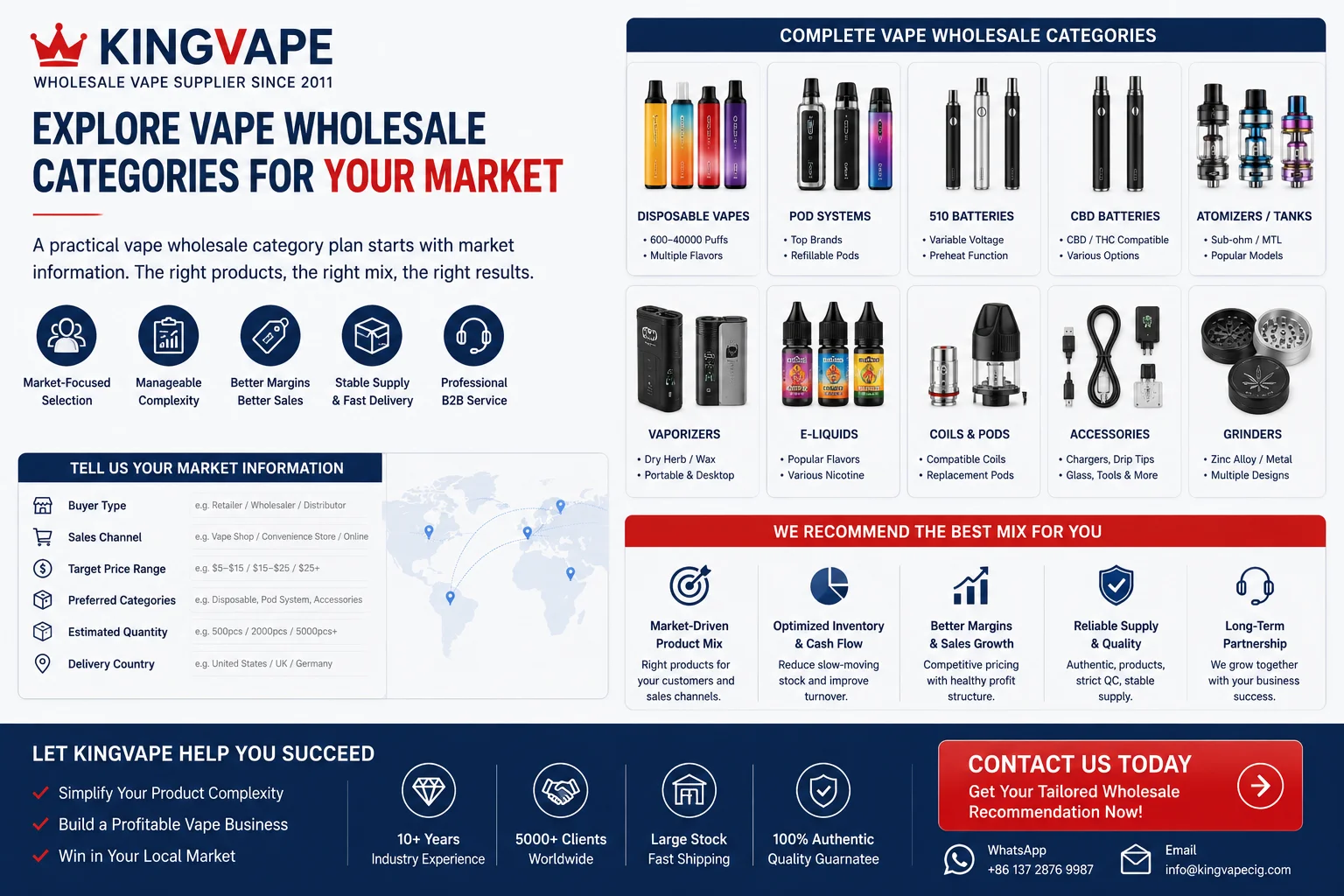 How product complexity affects small vape wholesalers choosing wholesale categories