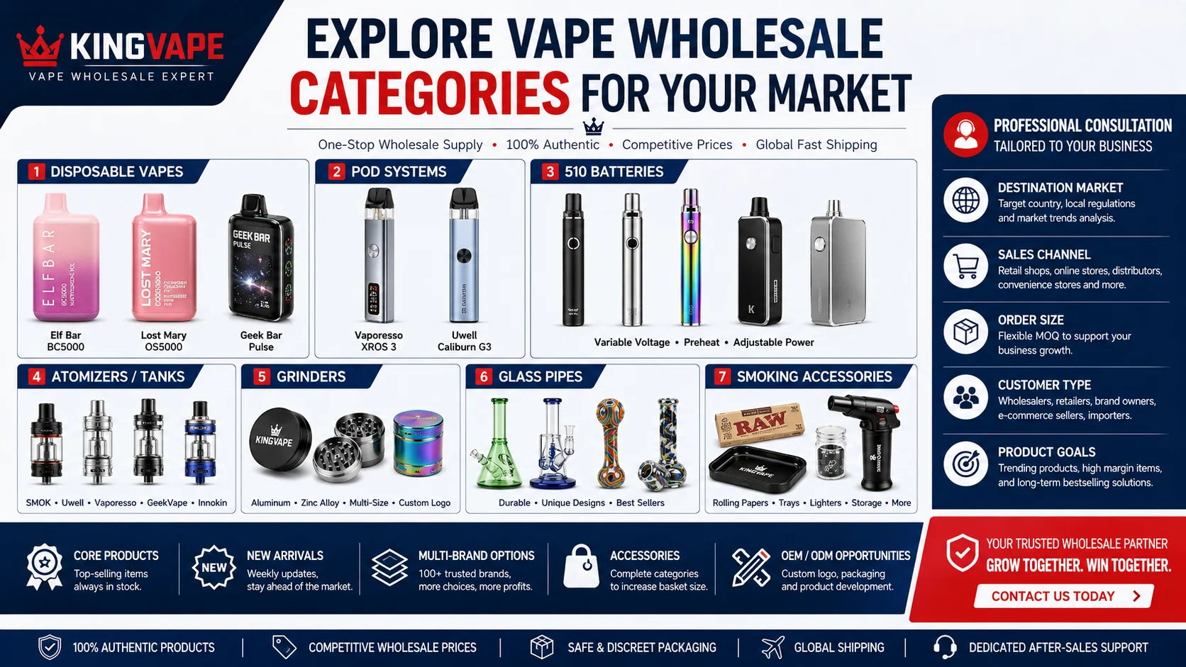 KingVape wholesale categories Vape wholesale categories for stable sellers and trending vape products