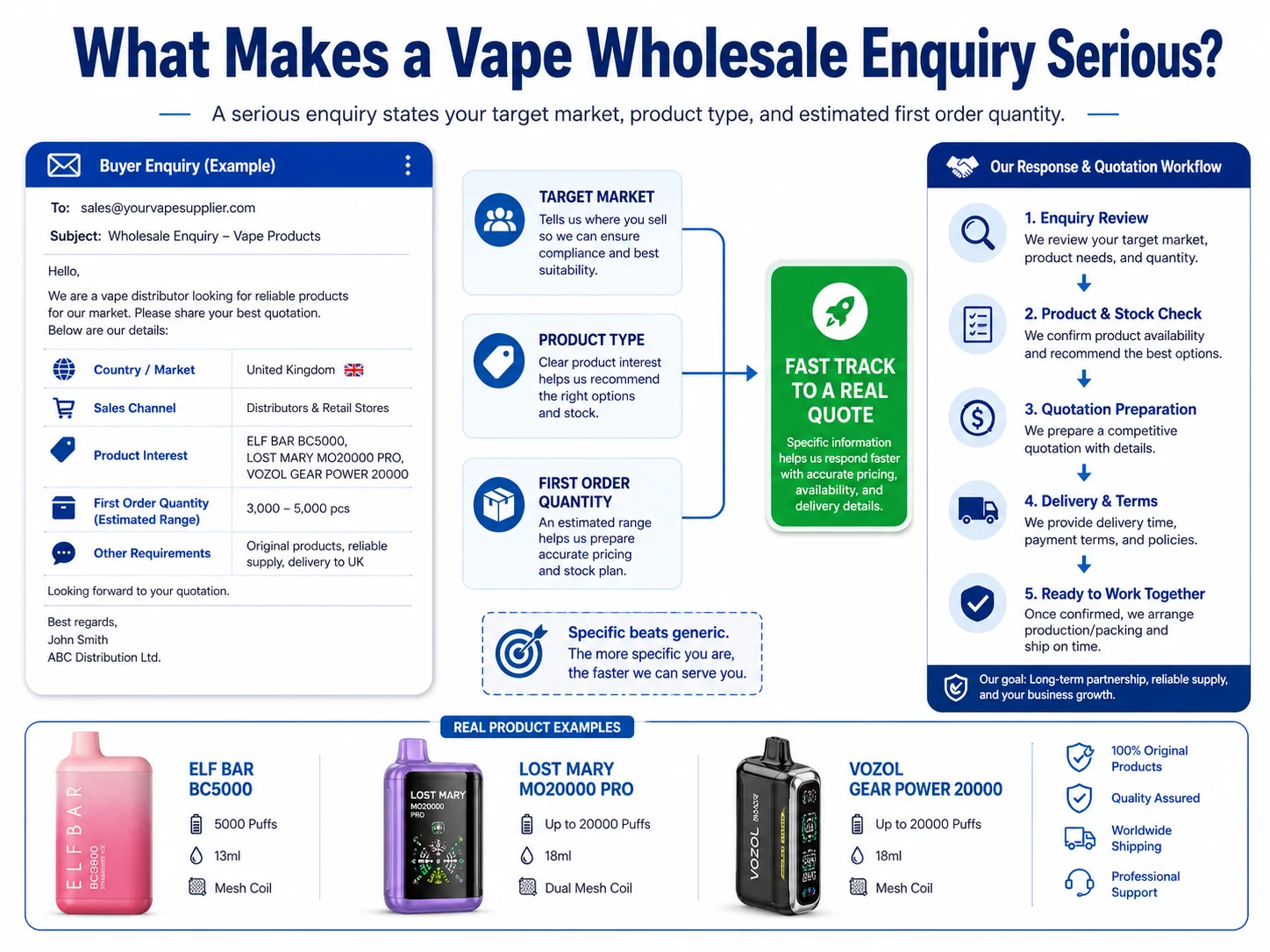 What Makes a Serious Vape Wholesale Enquiry serious vape wholesale enquiry