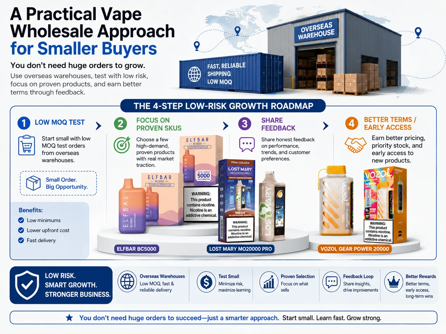 alt a vape factory manager explaining the real timeline of an OEM project on a whiteboard