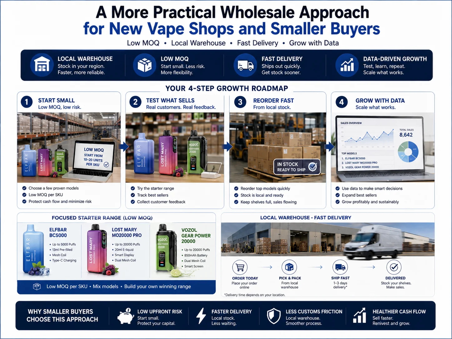 practical wholesale for small vape shops small vape shop wholesale approach