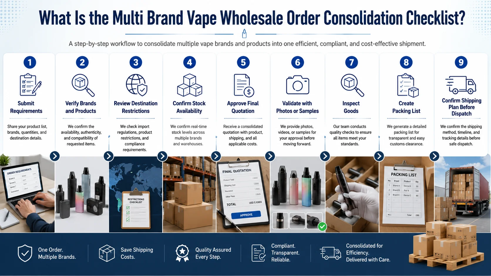 Multi-brand vape wholesale checklist multi brand vape wholesale order consolidation checklist