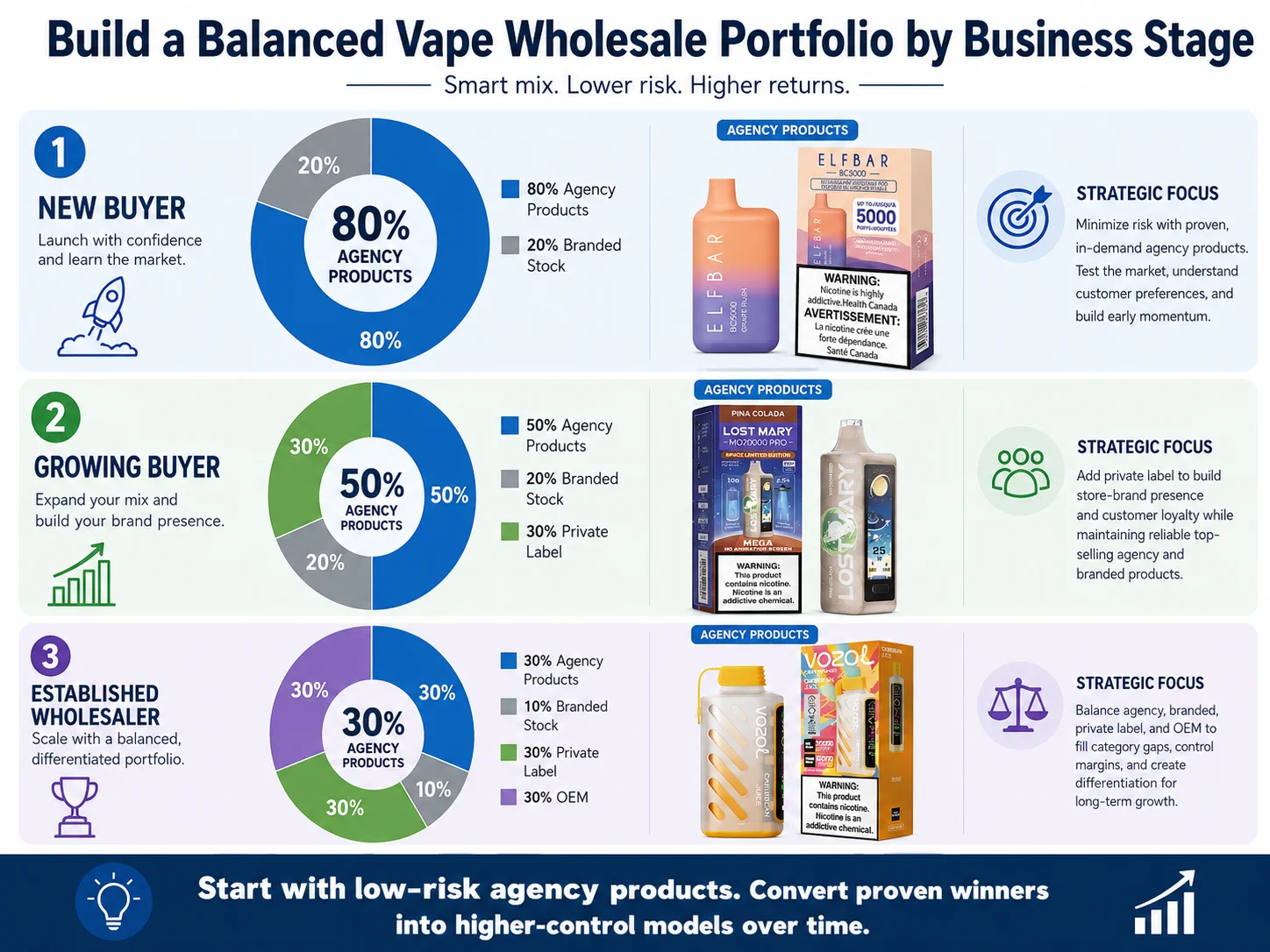 alt a vape factory manager explaining the real timeline of an OEM project on a whiteboard