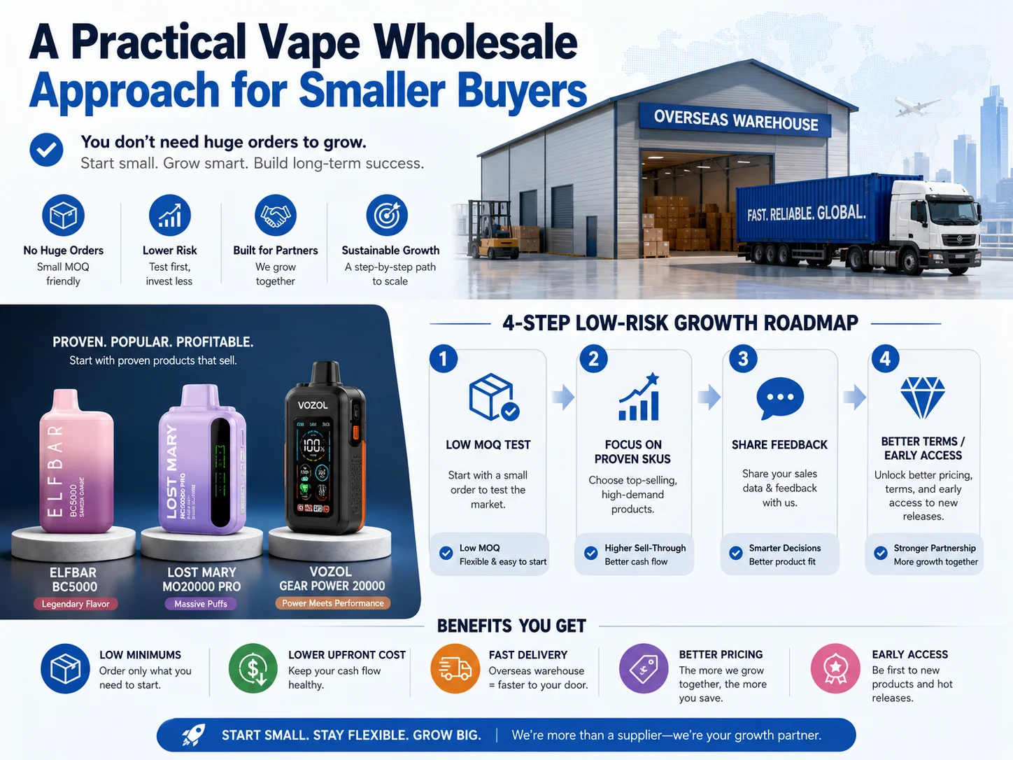title alt a vape factory manager explaining the real timeline of an OEM project on a whiteboard