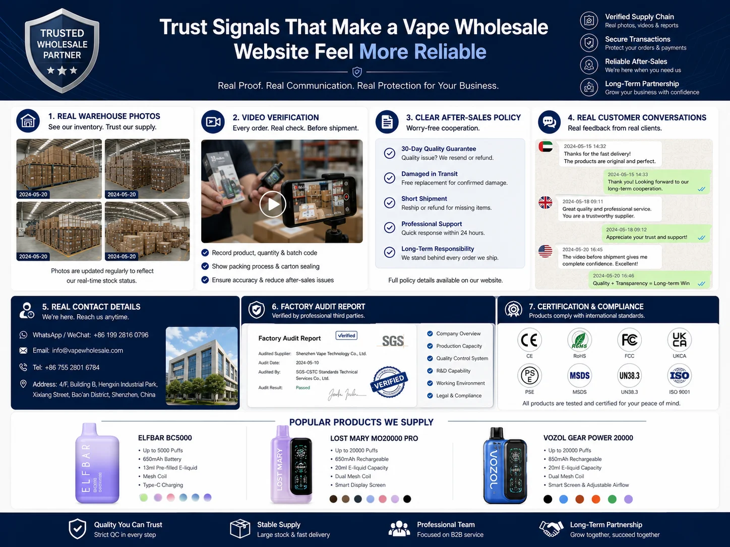 title alt a vape factory manager explaining the real timeline of an OEM project on a whiteboard