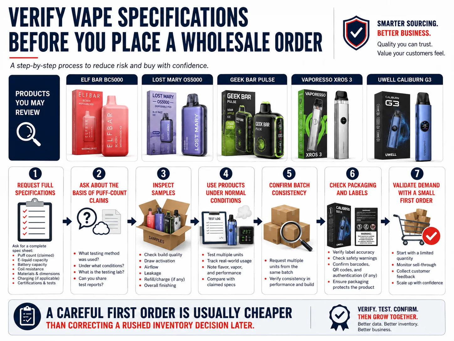 Vape specification verification before a wholesale order