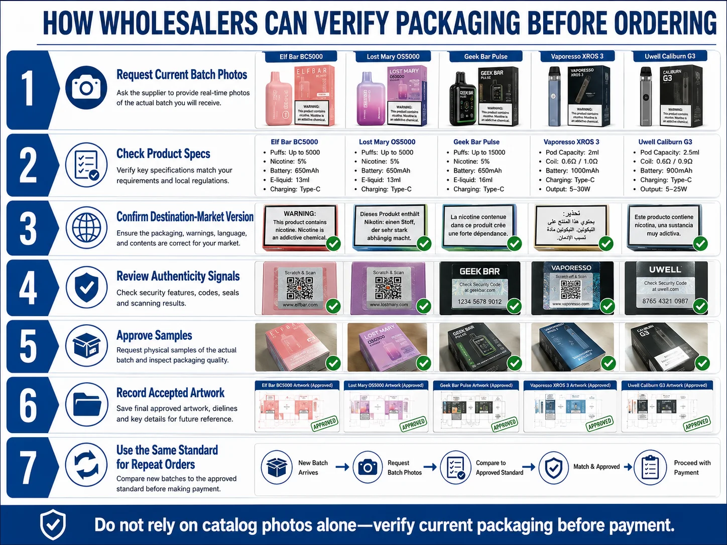 How to verify branded vape packaging before wholesale ordering
