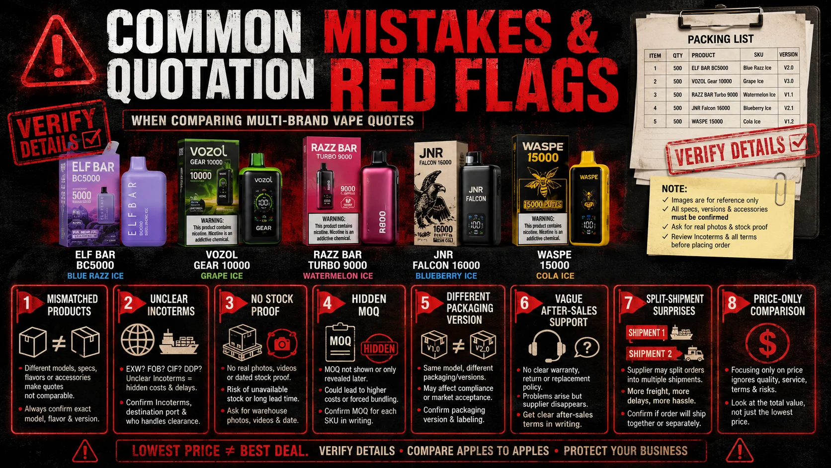 Vape supplier quotation red flags Common mistakes when comparing vape supplier quotes