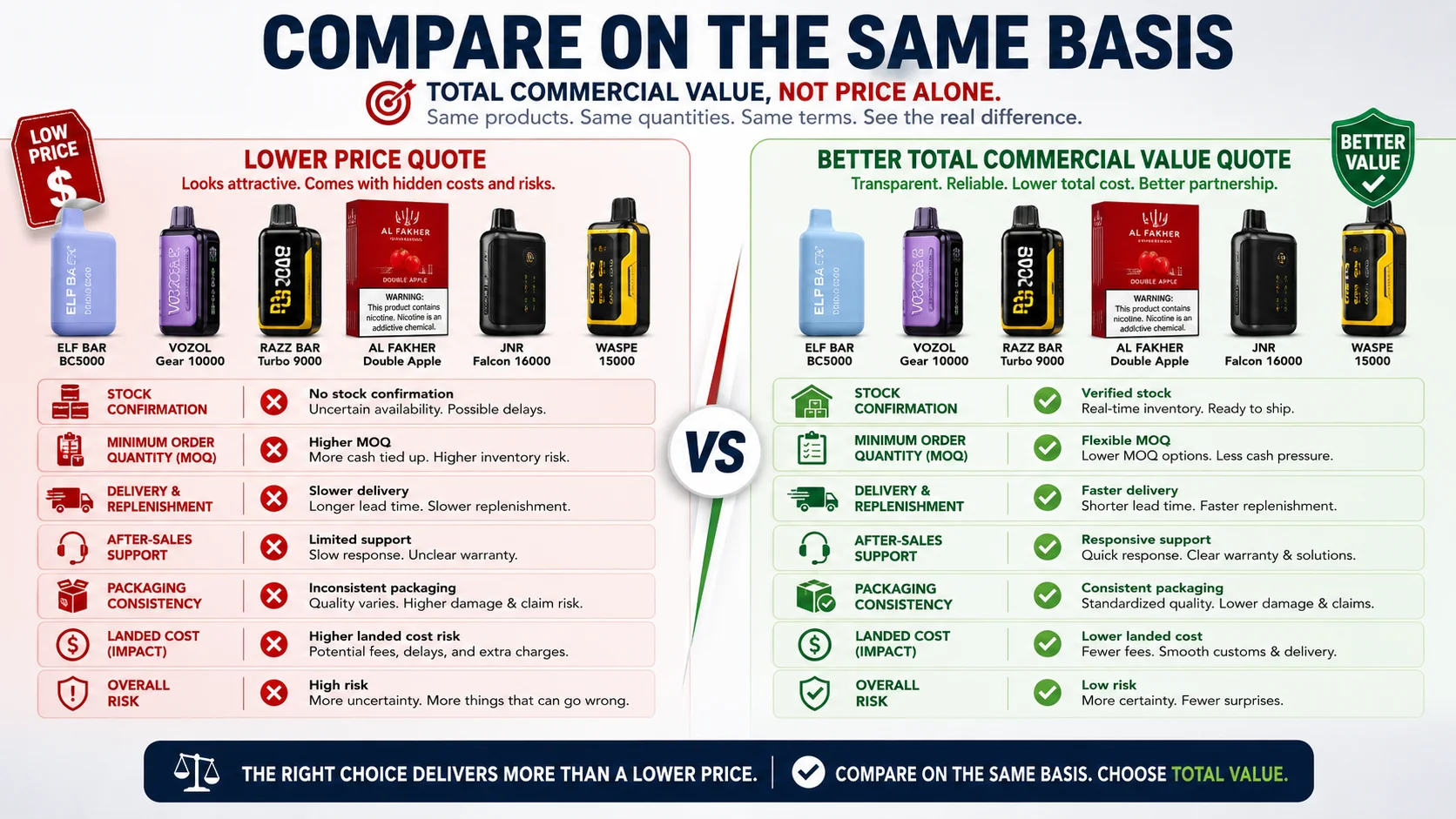 Compare vape supplier quotes Compare vape supplier quotes by cost delivery and stock status