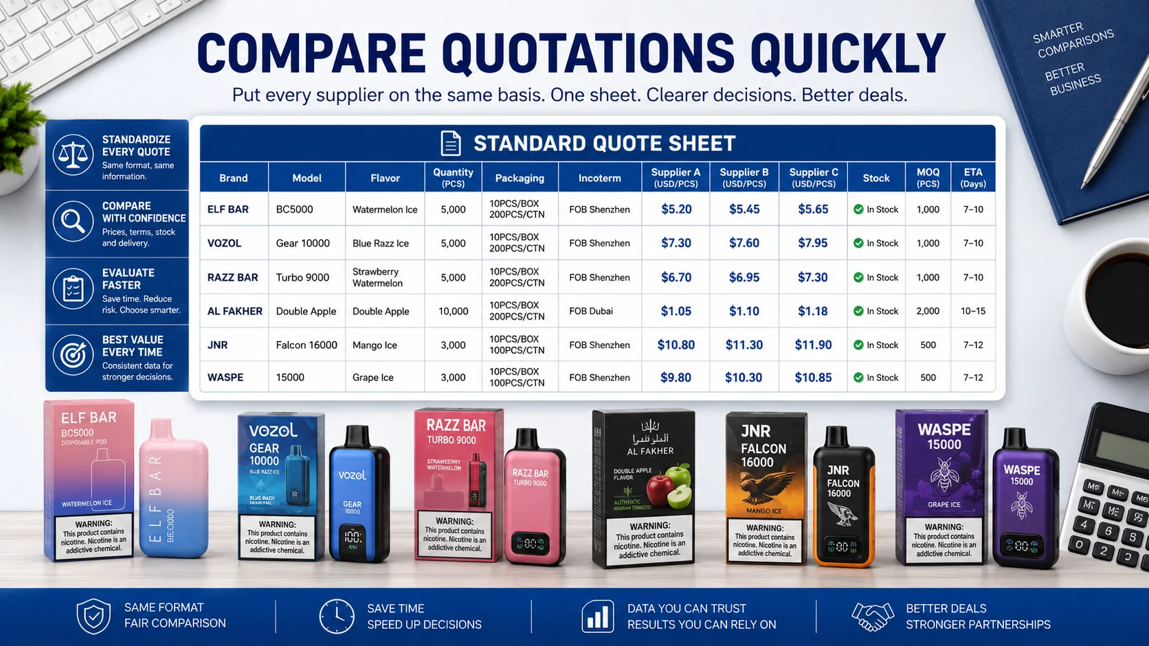 Standard vape quotation sheet How to compare multi brand vape quotations using a standard quote sheet