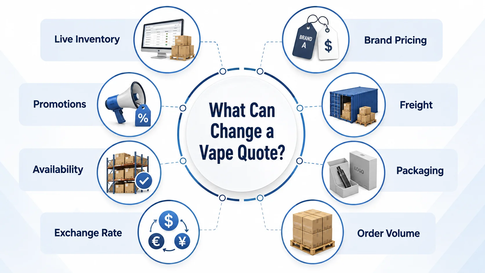 Vape supplier price change factors factors affecting vape wholesale price list validity