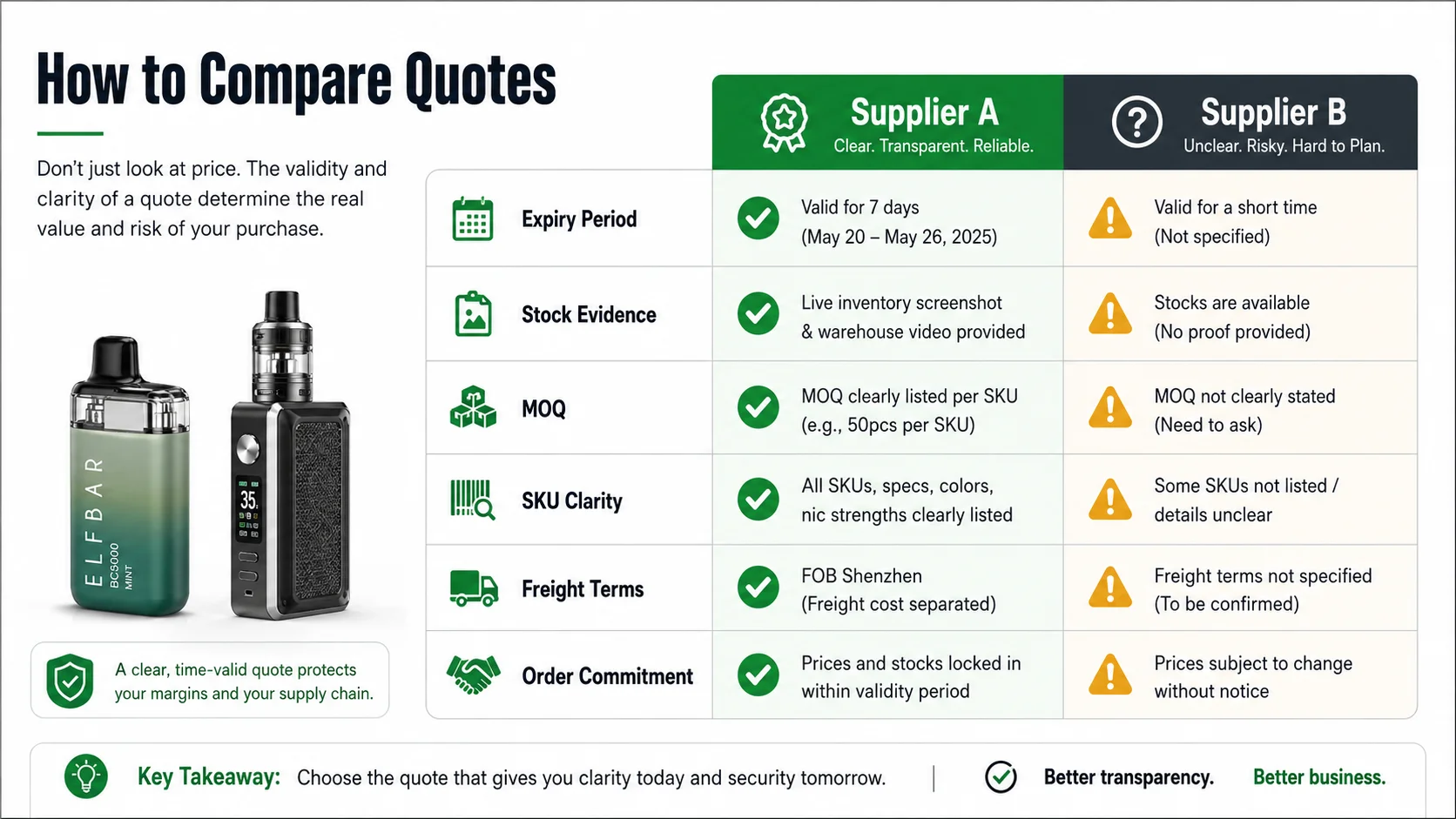Compare vape supplier quotations compare vape wholesale price list validity and supplier evidence