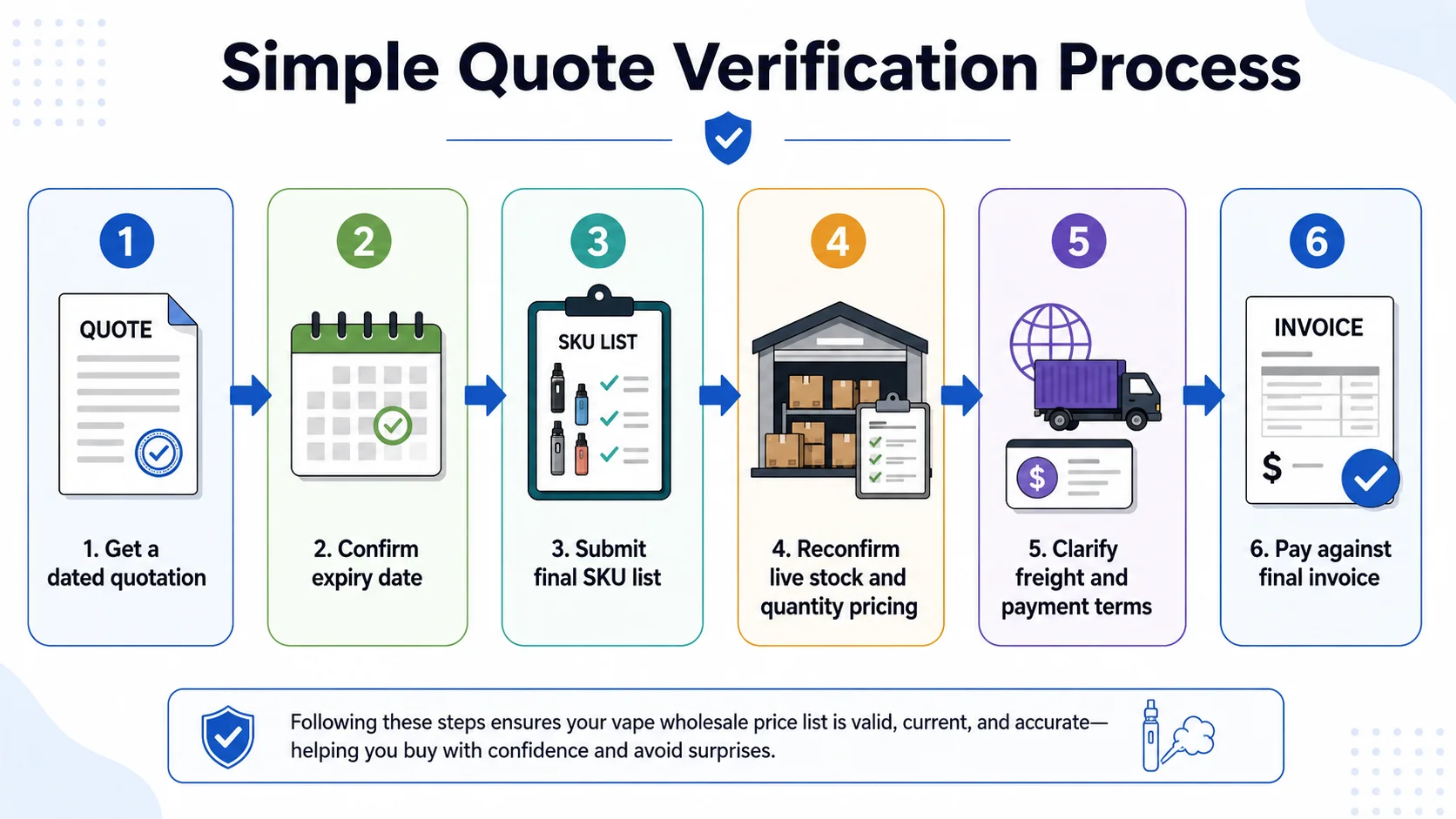 Verify vape wholesale prices before payment verify vape wholesale price list validity before payment