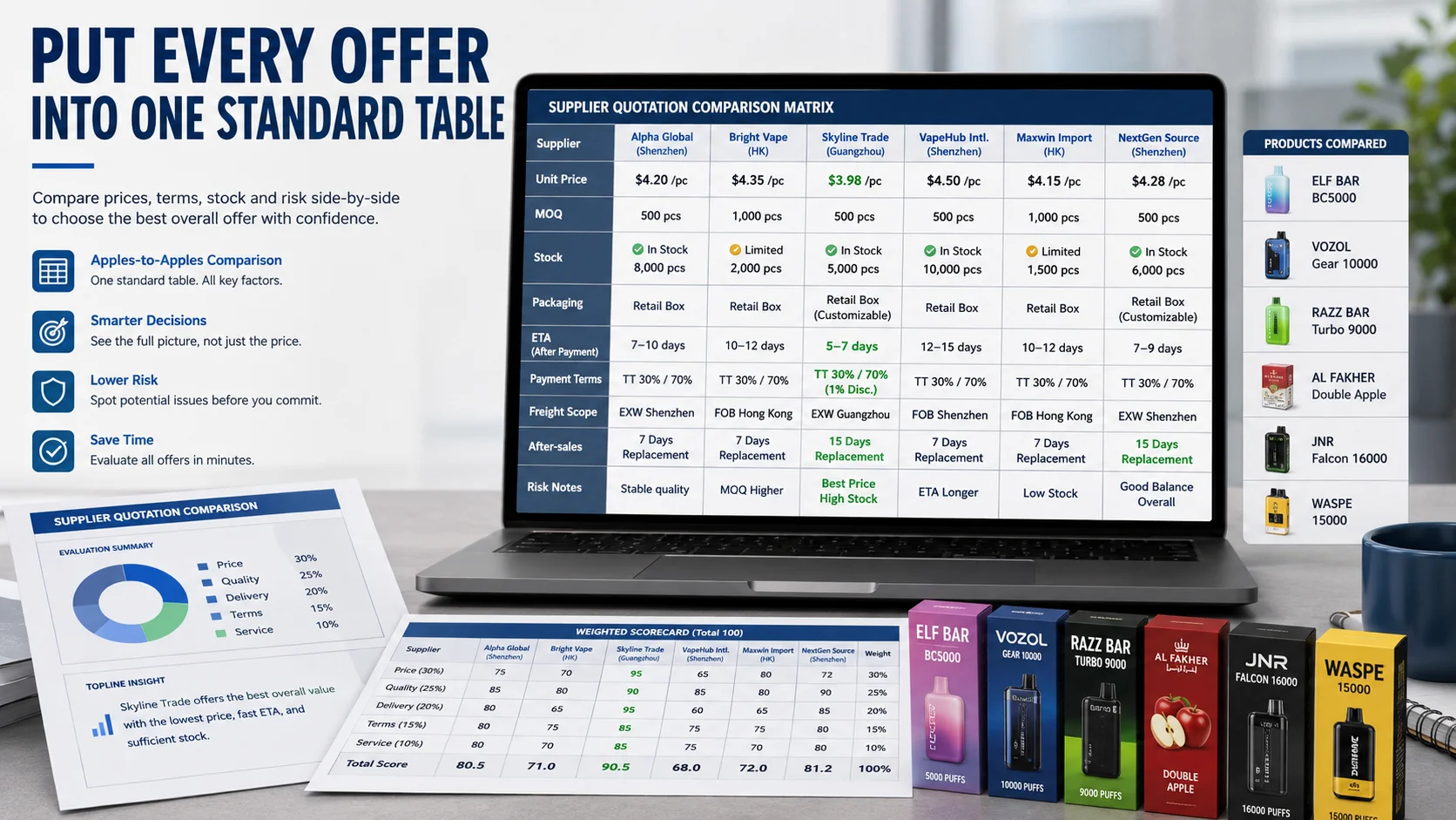 Vape supplier quotation comparison table How to compare multi brand vape quotations in a supplier comparison table