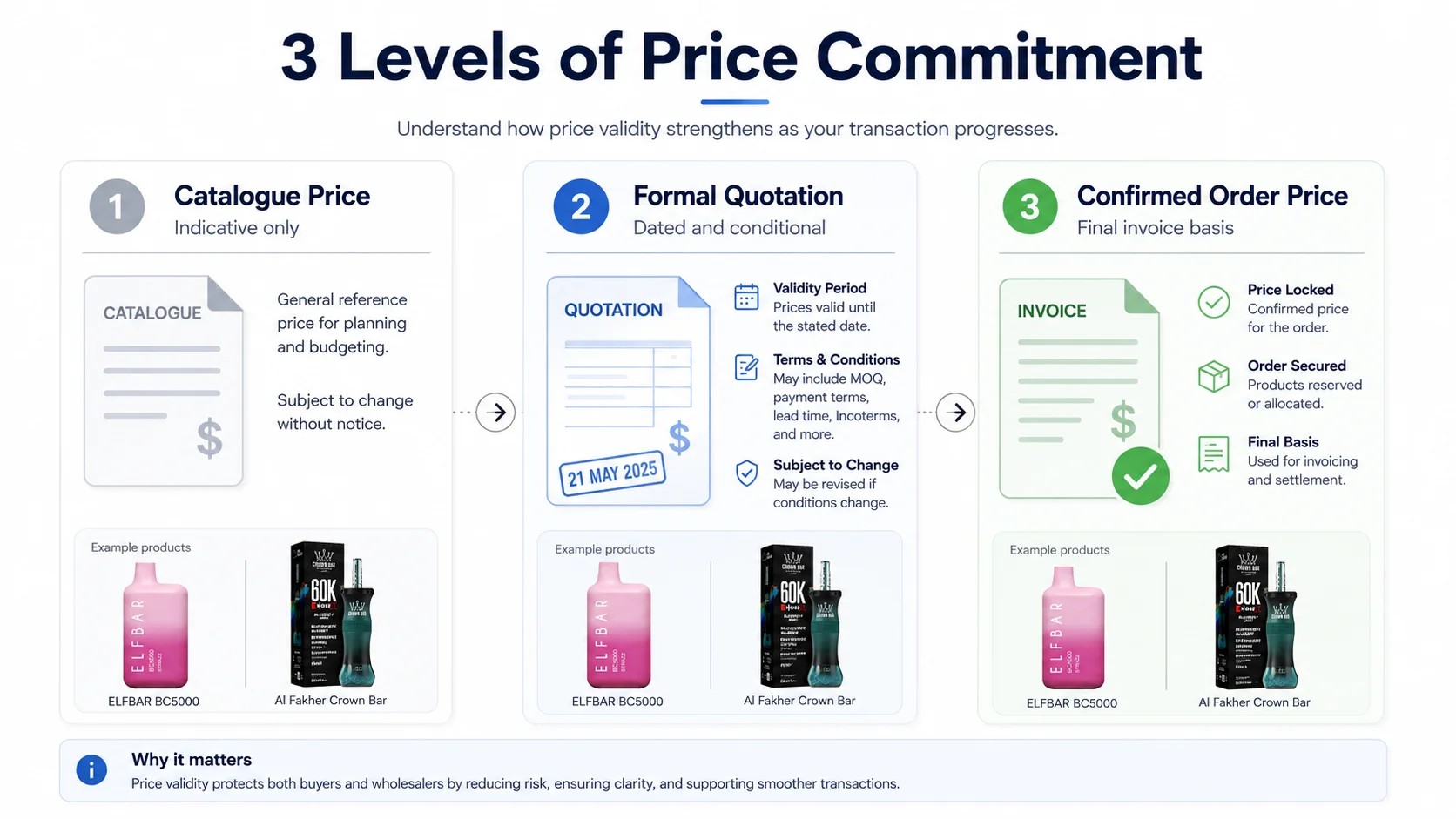 Vape quotation confirmation process vape wholesale price list validity and quotation confirmation