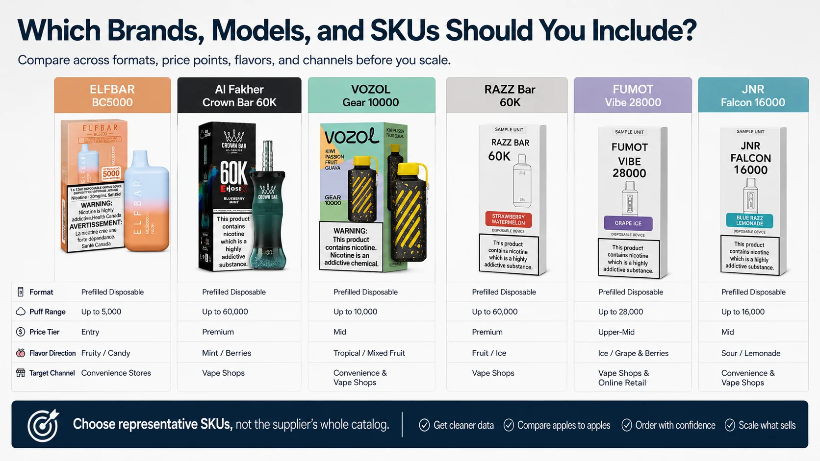 Selecting vape SKUs for a multi-brand sample order Multi brand vape sample bundle SKU selection for European wholesale