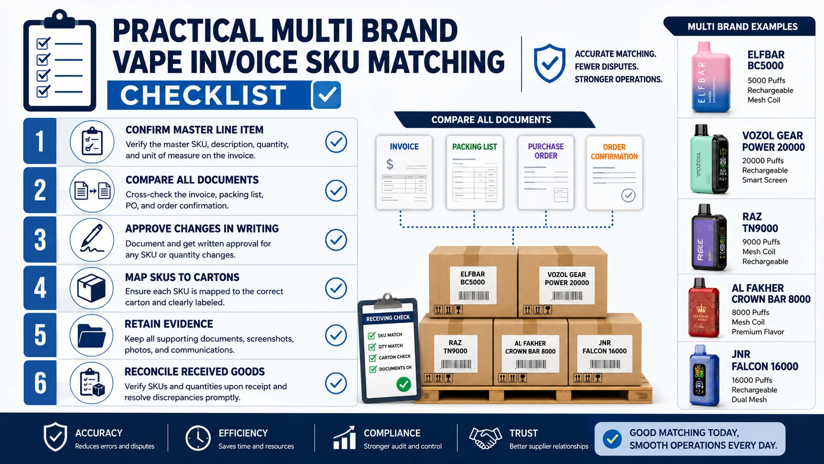 multi brand vape invoice SKU matching checklist for wholesalers